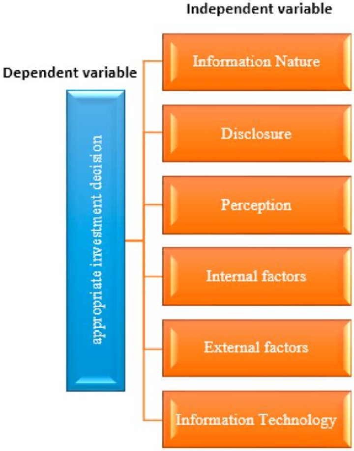 What are the factors that load testing helps to determine?
