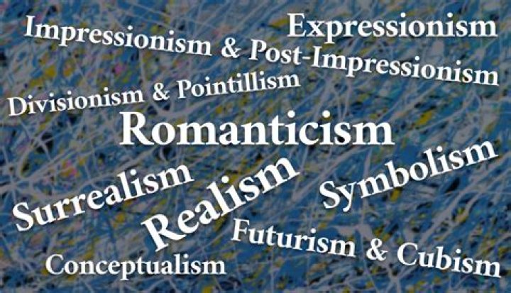 What are the isms in history?
