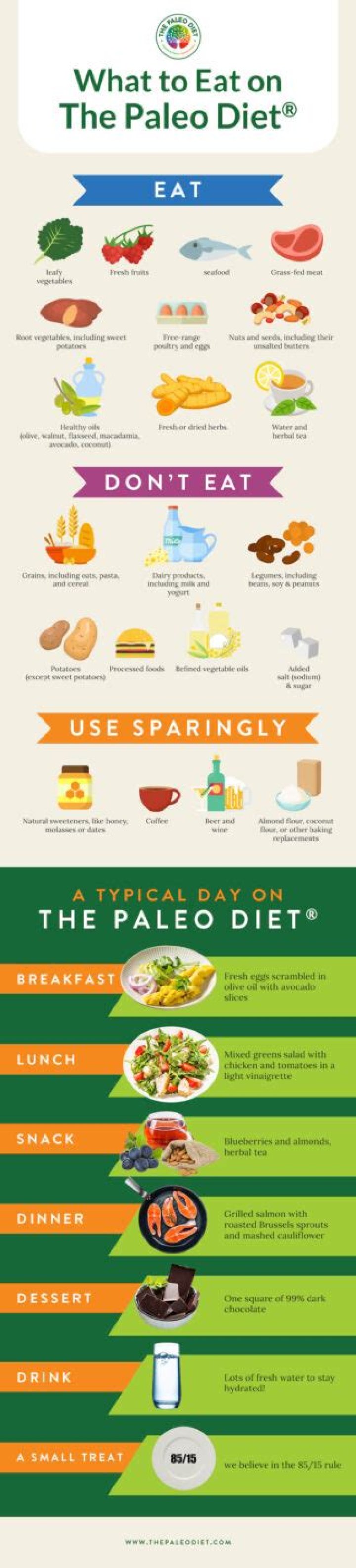 What can't you eat on a paleo diet?
