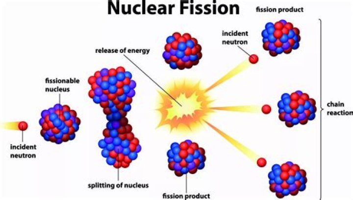 What can cause further fission reactions?