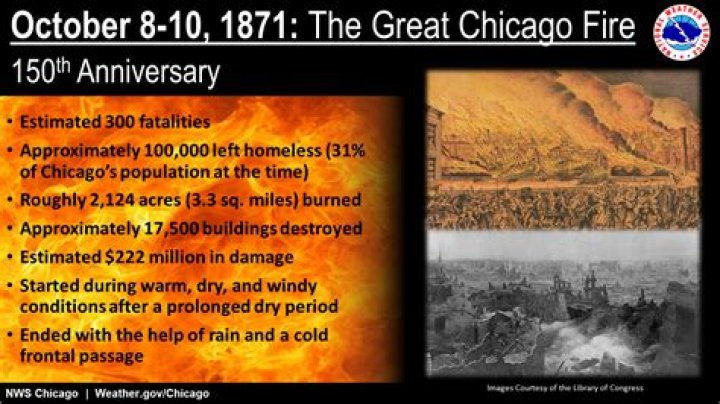 What caused the Chicago Fire of 1871?