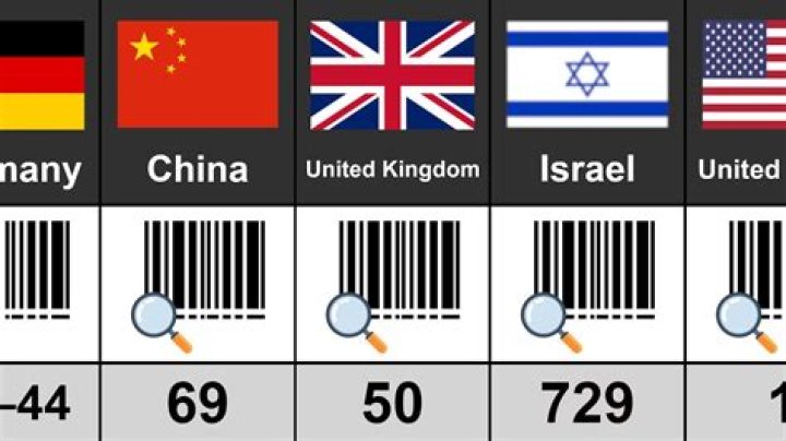What country number starts with 66?