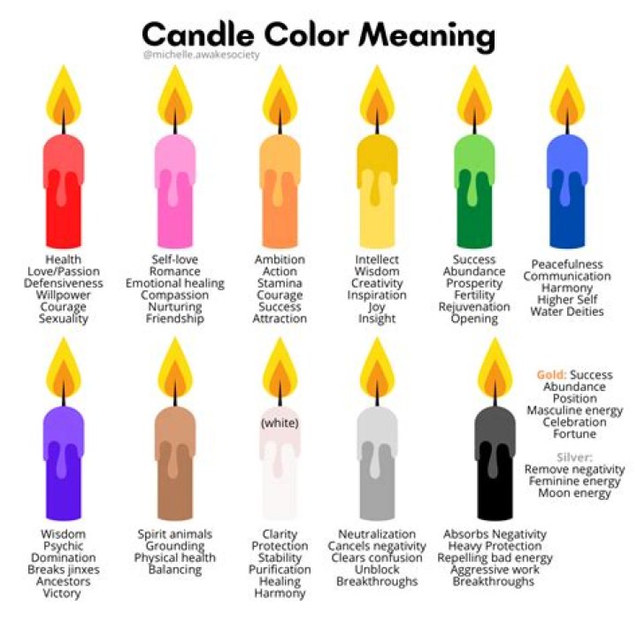 What does a candle symbolizes?