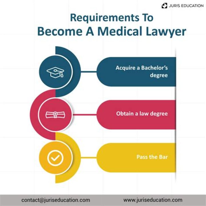 What does a medical lawyer do?