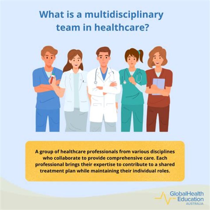What does interdisciplinary environment mean?