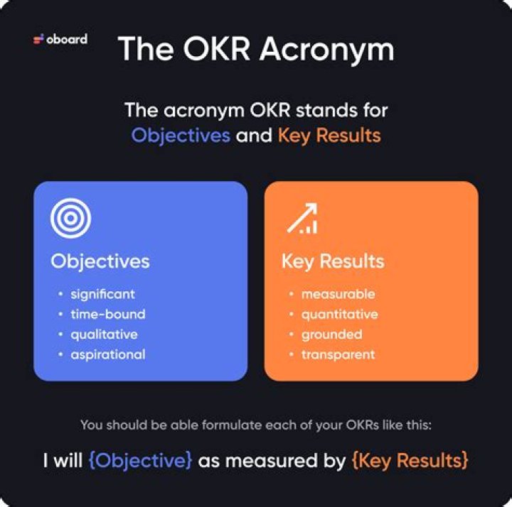 What does Okr stand for?