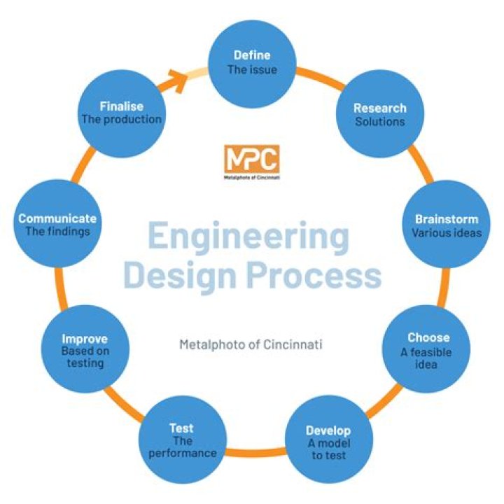 What does physical design engineer do?