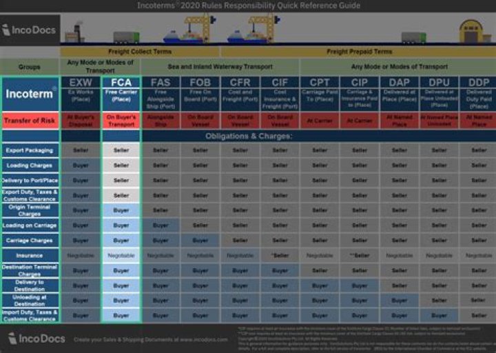 What does POD mean in shipping terms?