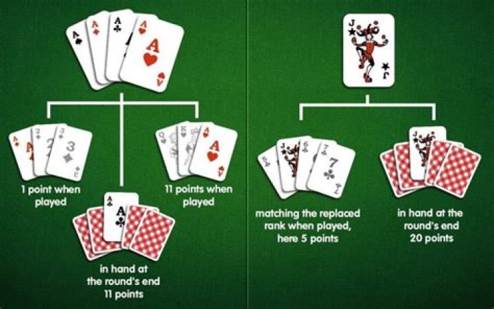 What does the ACE mean in Rummy?