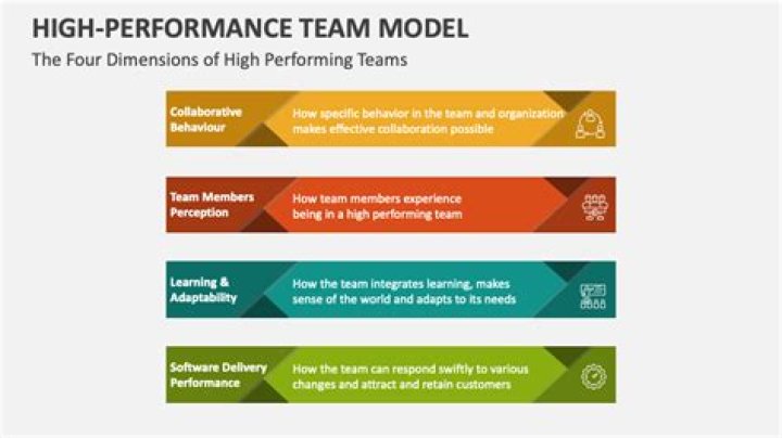 What high performance means?