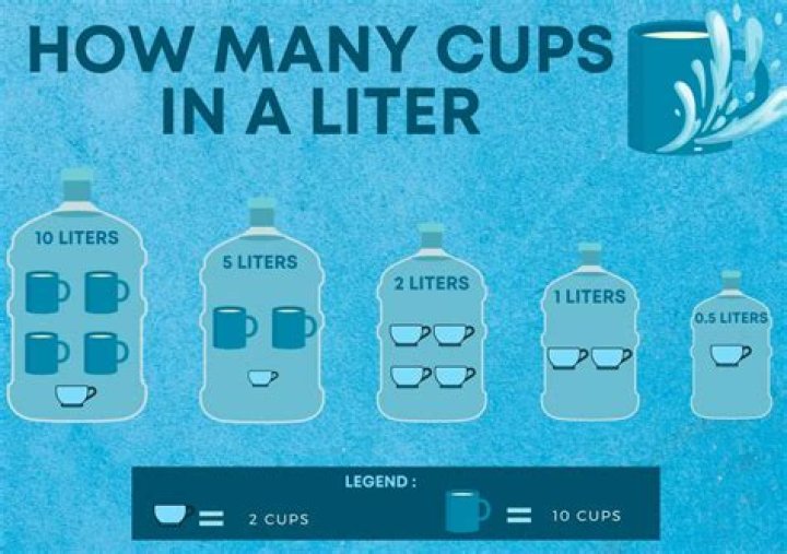What is 2l of water in cups?