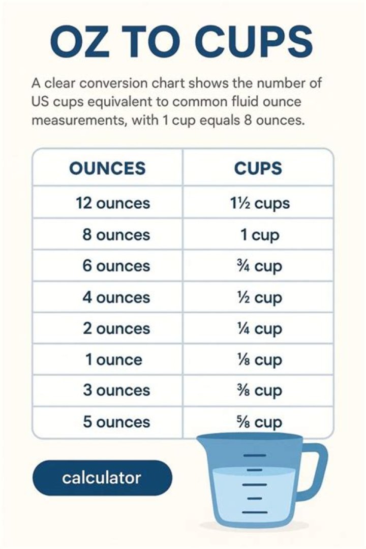 What is 80 oz of water in cups?