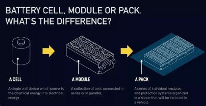 What is a battery block?