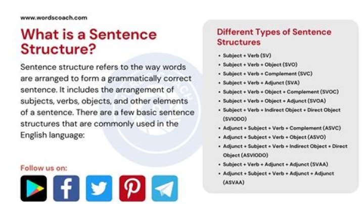 What is a sentence for unlike?
