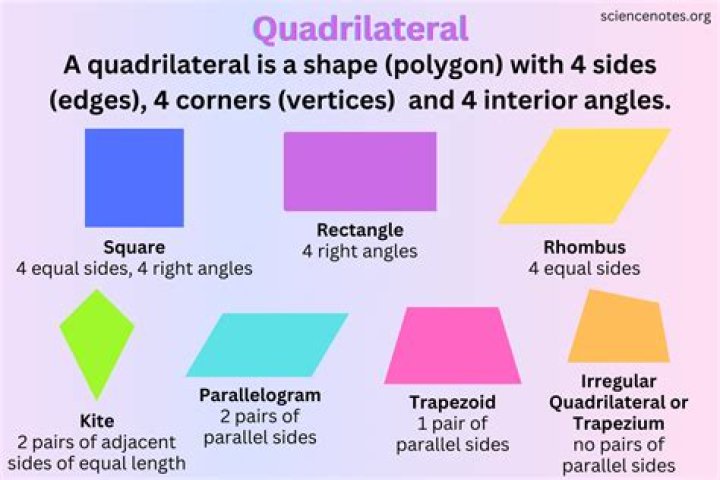 What is a shape with 3 unequal angles?