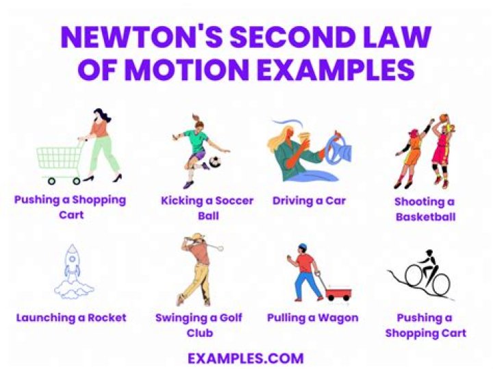 What is an example of a uniform motion?