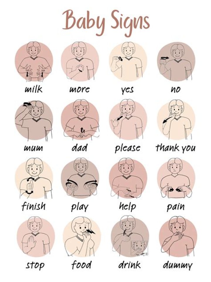 What is baby sign language for Hungry?