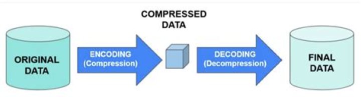What is compression code? | ContextResponse.com