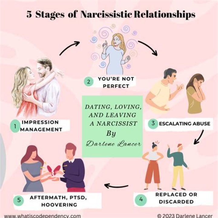 What is destructive narcissism?