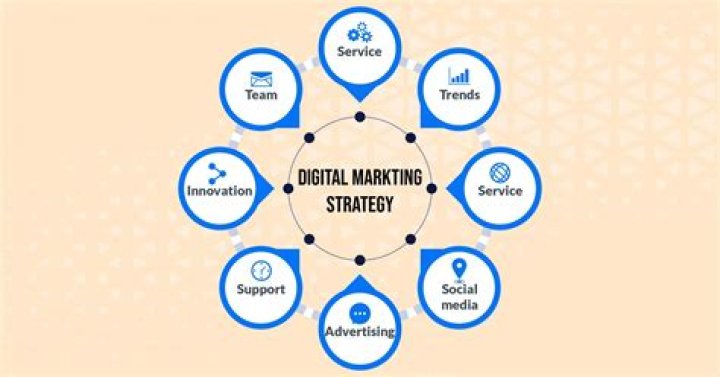 What is digital strategy marketing?