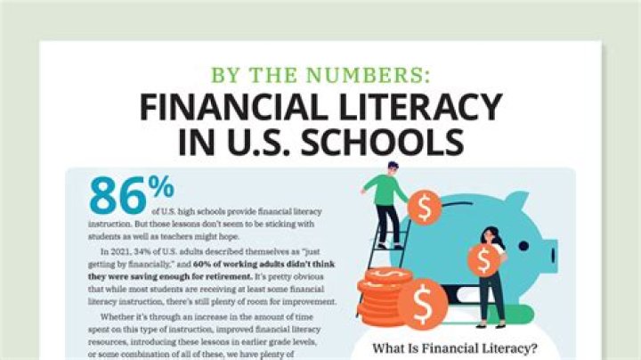 What is financial math in high school?