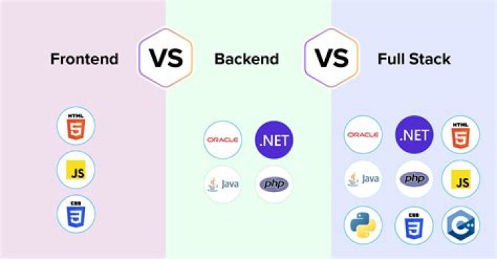 What is front end and back end in DBMS?