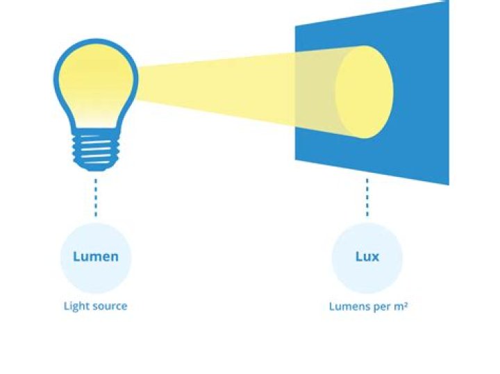 What is illuminate education? | ContextResponse.com