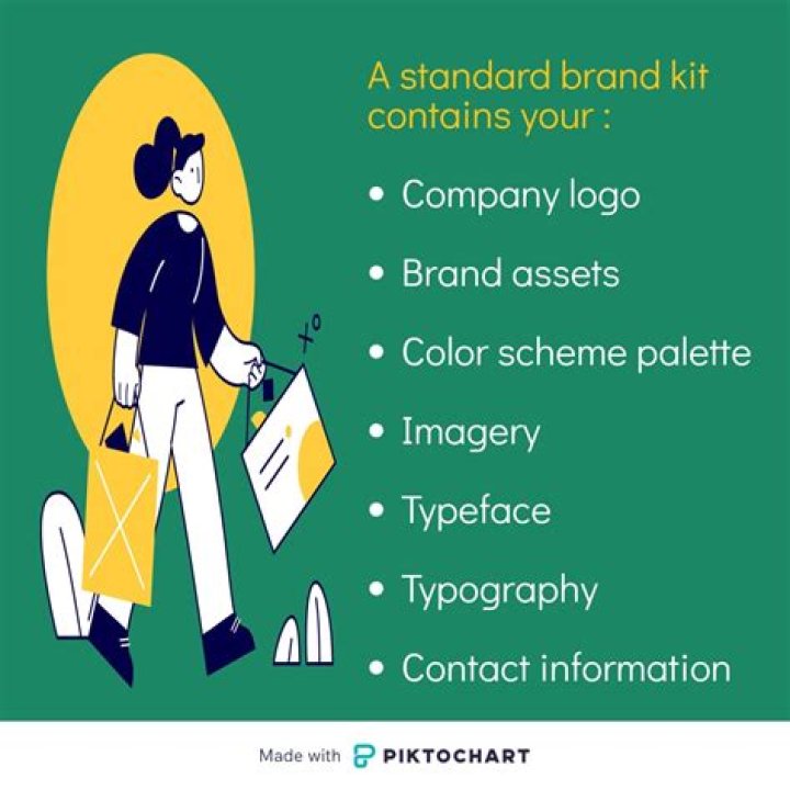 What is included in a brand strategy?