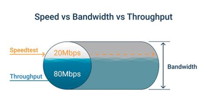 What is LAN bandwidth? | ContextResponse.com