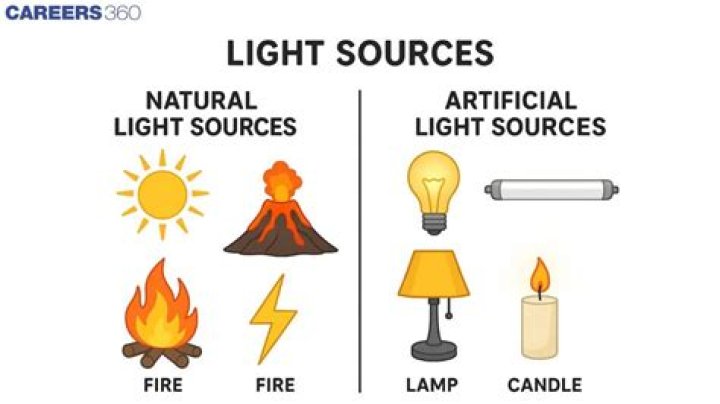 What is Light discuss natural and manmade sources of light?