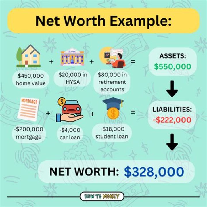 What is net worth and how is it calculated?