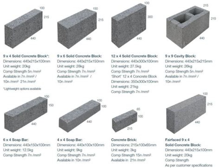 What is sanding block used for?