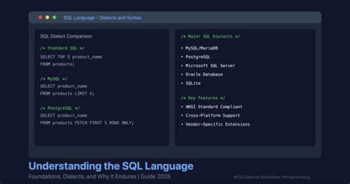 What is SQL limit?