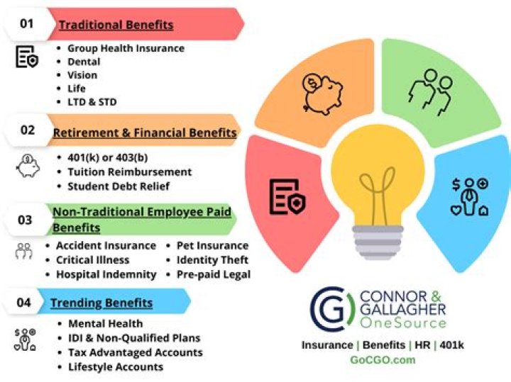 What is the benefit of current account?