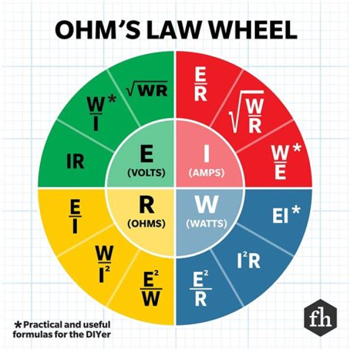 What is the best ohms for Vaping?