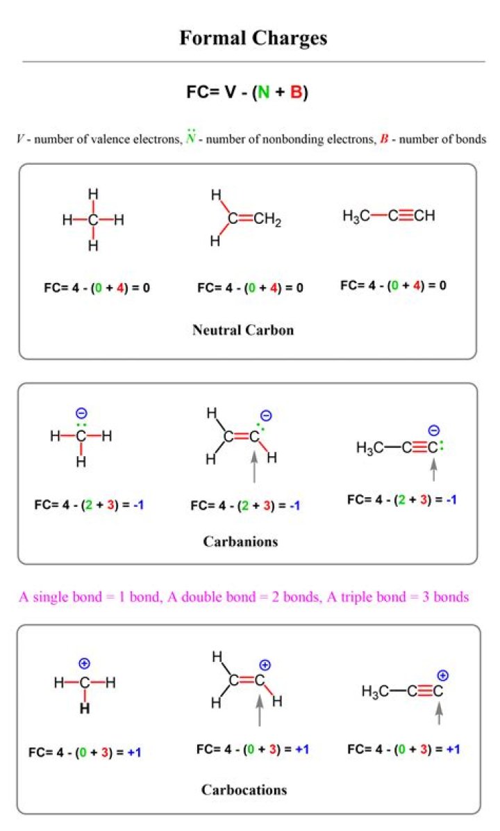 What is the charge of AlCl3?