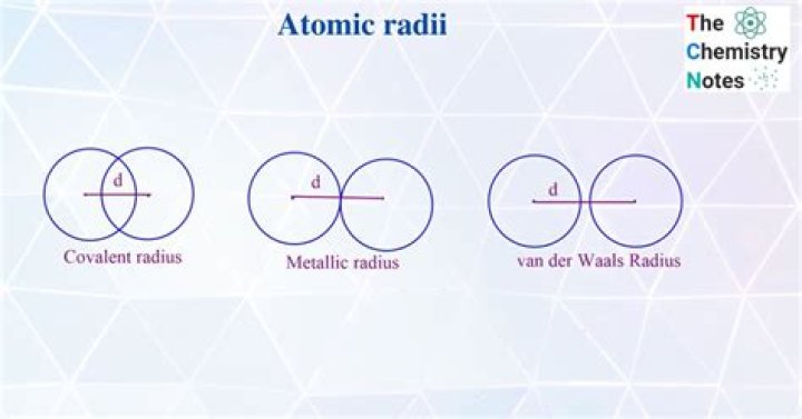 What is the definition of radii in math?