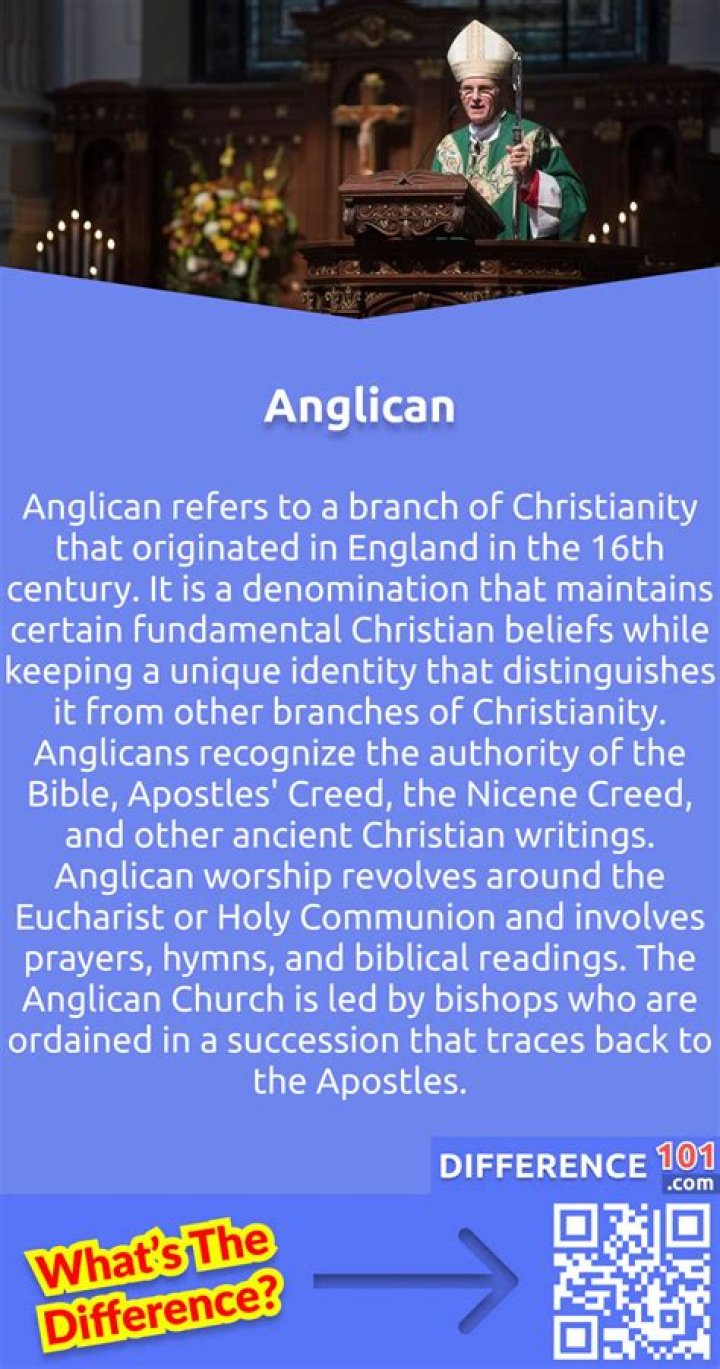 What is the difference between Church of England and Anglican?