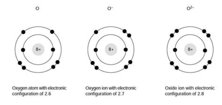 What is the electronic configuration of oxygen?