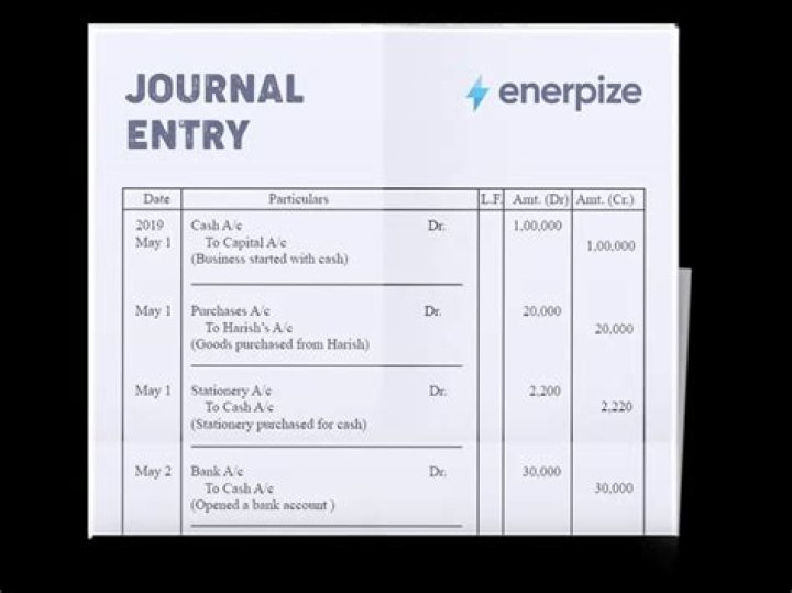 What is the journal entry for issuing bonds?