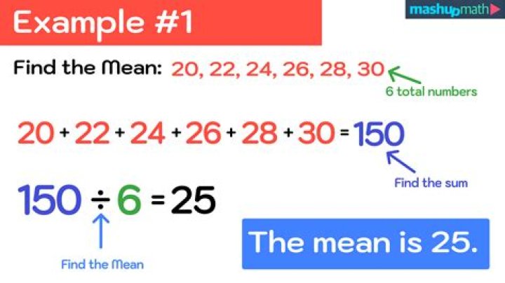 What is the meaning of mean in maths?