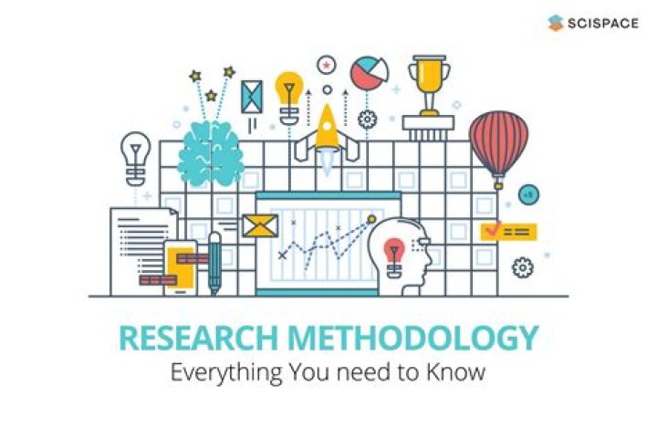 What is the methodology proposed by Herbert Simon?