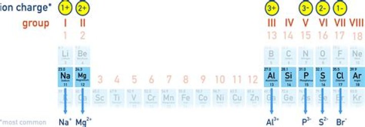 What is the name of the ion formed by oxygen?