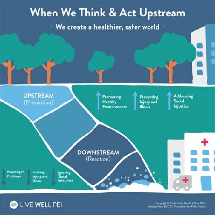 What is upstream prevention?