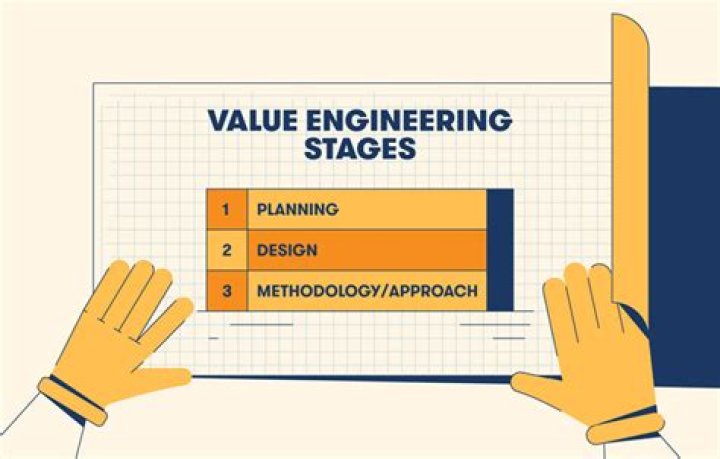 What is value engineering in construction?