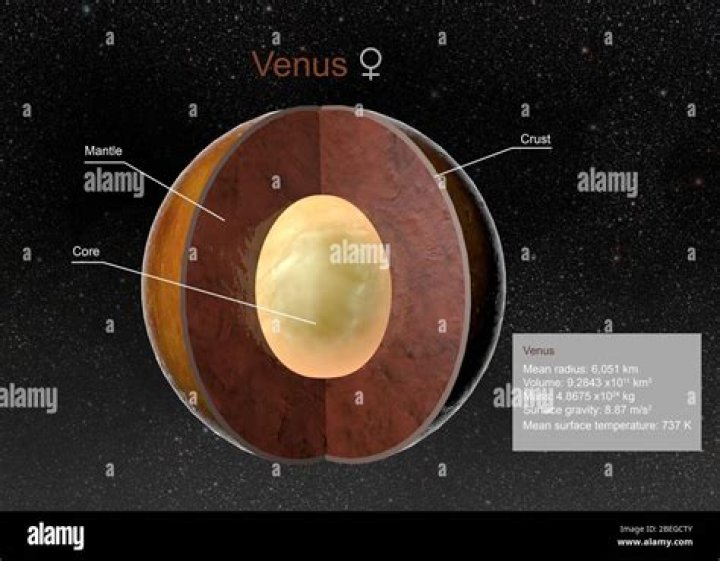What is Venus mantle made of?