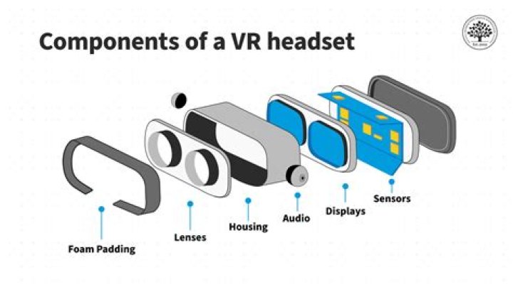 What is VR and how does it work?