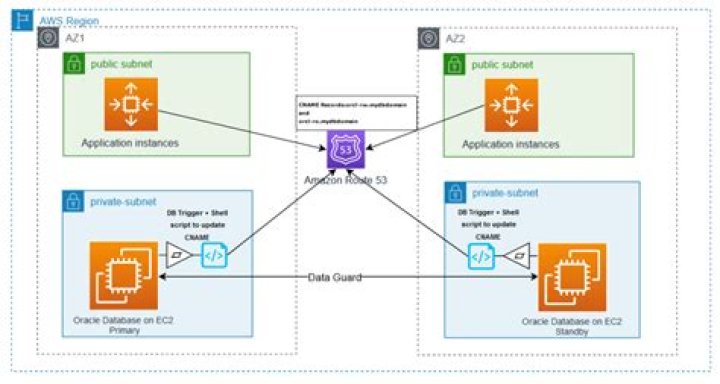 What is Windows ec2? | ContextResponse.com