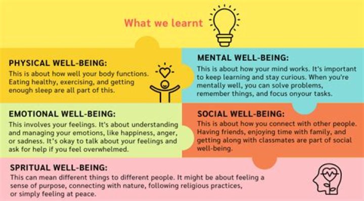 What is your well being?