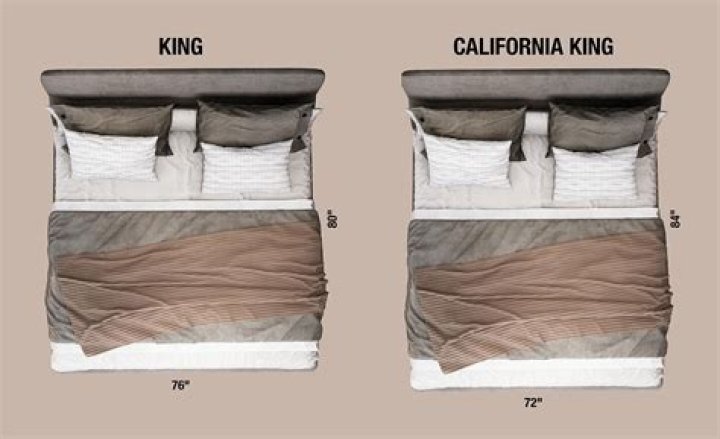 Whats the difference between a king size bed and a California king?